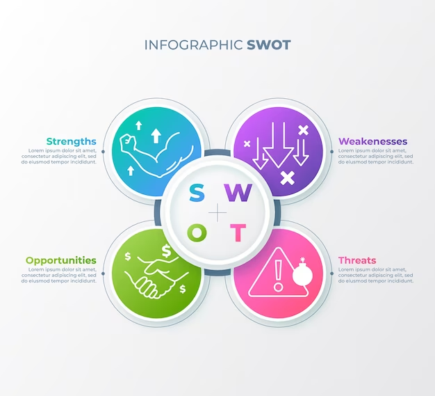 SWOT анализ: выявление сильных и слабых сторон предприятия - ключ к успеху